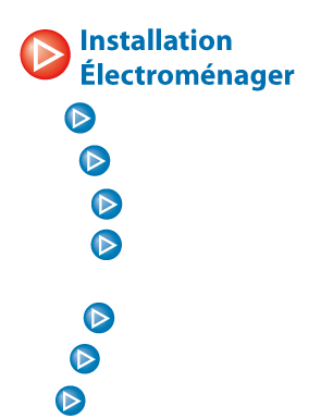 Jean Paul CHACUN à La Roche sur Yon (Vendée) - Electroménager, dépannage, toutes énergies, câblage, armoire, installation, chauffage, plomberie, sanitaire,...